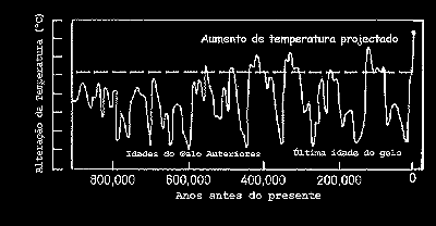 Aumento de temperatura projectado